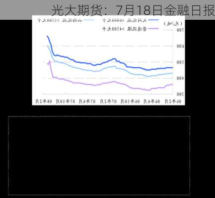 光大期货：7月18日金融日报