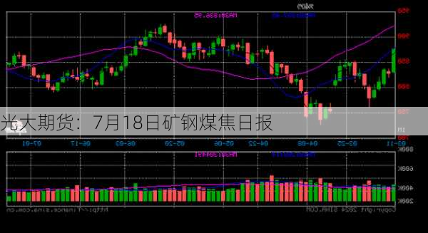 光大期货：7月18日矿钢煤焦日报