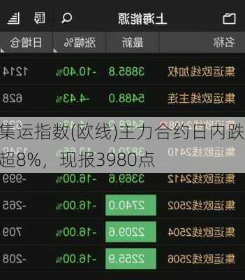 集运指数(欧线)主力合约日内跌超8%，现报3980点