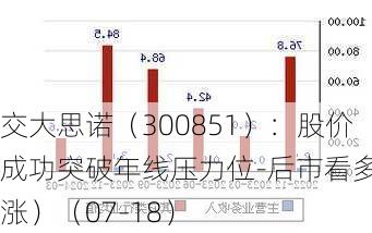 交大思诺（300851）：股价成功突破年线压力位-后市看多（涨）（07-18）