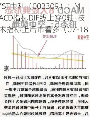 *ST中利（002309）：MACD指标DIF线上穿0轴-技术指标上后市看多（07-18）