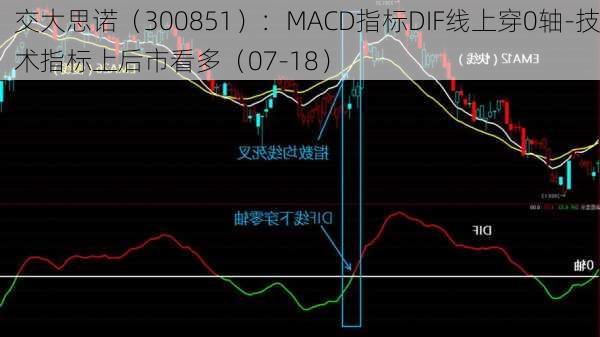 交大思诺（300851）：MACD指标DIF线上穿0轴-技术指标上后市看多（07-18）