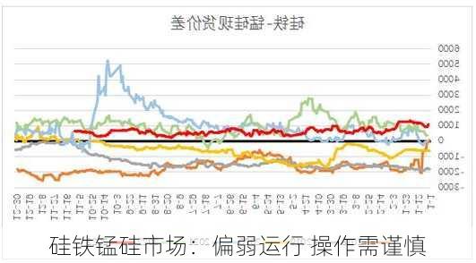 硅铁锰硅市场：偏弱运行 操作需谨慎