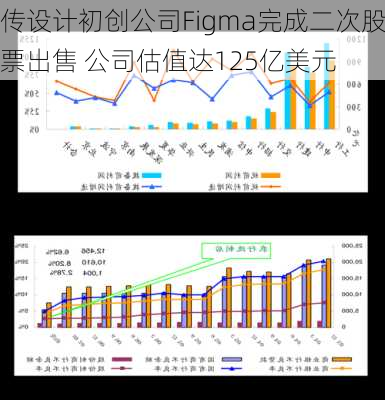 传设计初创公司Figma完成二次股票出售 公司估值达125亿美元