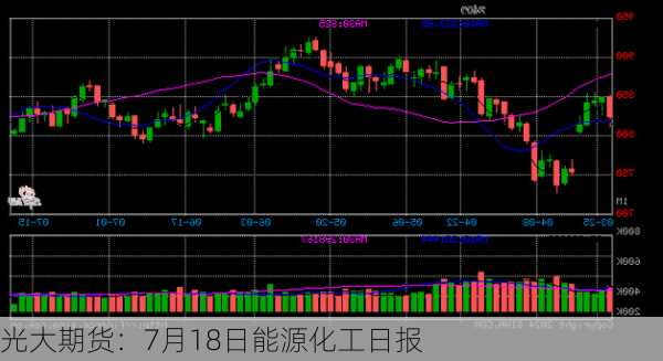 光大期货：7月18日能源化工日报