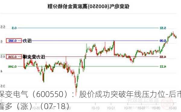 保变电气（600550）：股价成功突破年线压力位-后市看多（涨）（07-18）