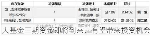 大基金三期资金即将到来，有望带来投资机会