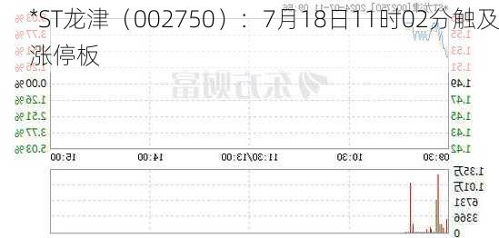 *ST龙津（002750）：7月18日11时02分触及涨停板