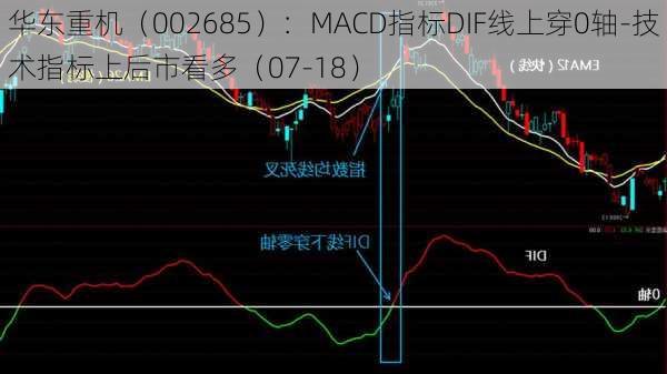 华东重机（002685）：MACD指标DIF线上穿0轴-技术指标上后市看多（07-18）