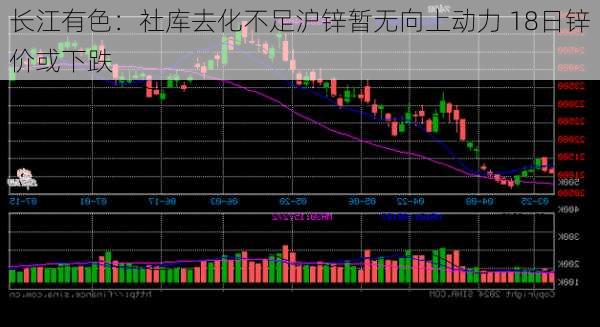 长江有色：社库去化不足沪锌暂无向上动力 18日锌价或下跌