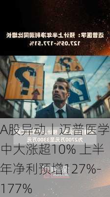 A股异动丨迈普医学盘中大涨超10% 上半年净利预增127%-177%