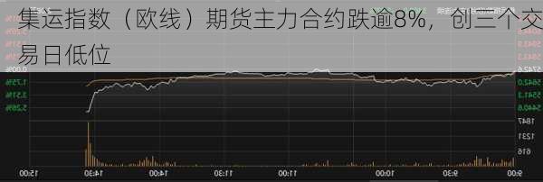 集运指数（欧线）期货主力合约跌逾8%，创三个交易日低位