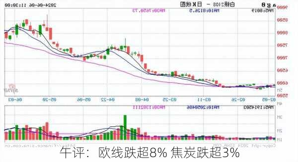 午评：欧线跌超8% 焦炭跌超3%