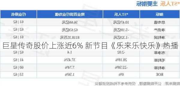 巨星传奇股价上涨近6% 新节目《乐来乐快乐》热播