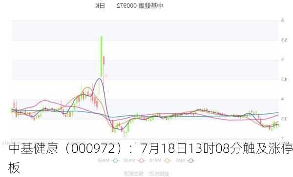 中基健康（000972）：7月18日13时08分触及涨停板