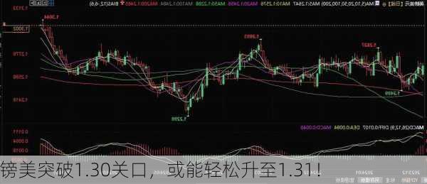 镑美突破1.30关口，或能轻松升至1.31！