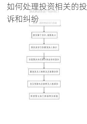 如何处理投资相关的投诉和纠纷