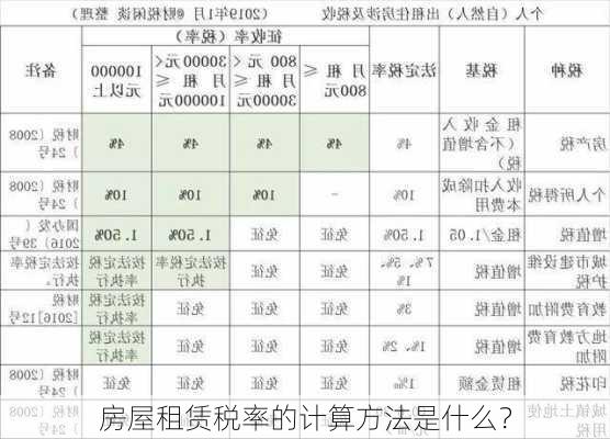 房屋租赁税率的计算方法是什么？