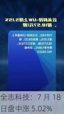 全志科技：7 月 18 日盘中涨 5.02%