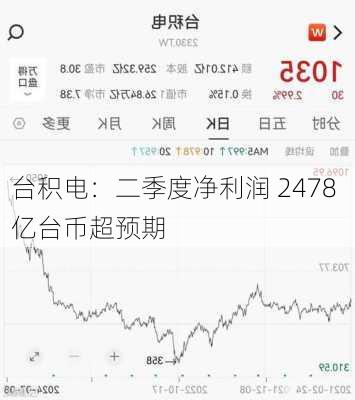 台积电：二季度净利润 2478 亿台币超预期