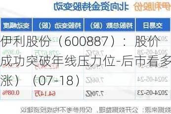 伊利股份（600887）：股价成功突破年线压力位-后市看多（涨）（07-18）