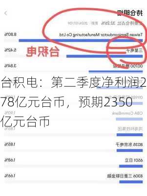 台积电：第二季度净利润2478亿元台币，预期2350亿元台币