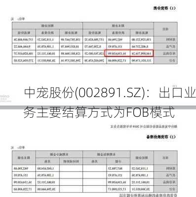 中宠股份(002891.SZ)：出口业务主要结算方式为FOB模式