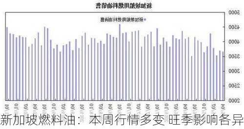 新加坡燃料油：本周行情多变 旺季影响各异