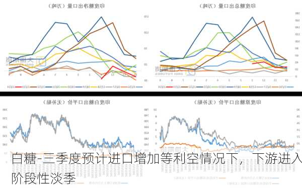 白糖-三季度预计进口增加等利空情况下，下游进入阶段性淡季