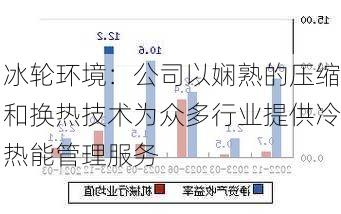 冰轮环境：公司以娴熟的压缩和换热技术为众多行业提供冷热能管理服务