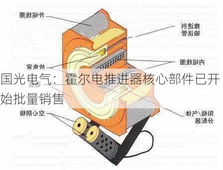 国光电气：霍尔电推进器核心部件已开始批量销售