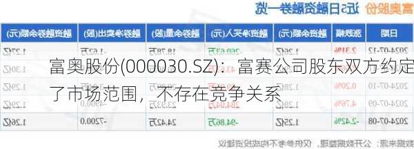 富奥股份(000030.SZ)：富赛公司股东双方约定了市场范围，不存在竞争关系