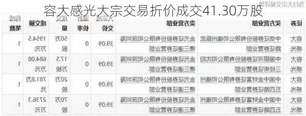 容大感光大宗交易折价成交41.30万股