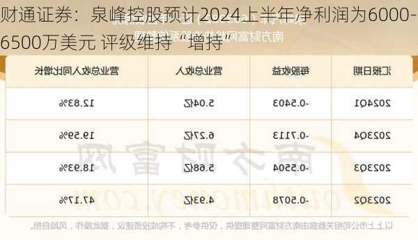 财通证券：泉峰控股预计2024上半年净利润为6000-6500万美元 评级维持“增持”