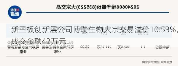 新三板创新层公司博瑞生物大宗交易溢价10.53%，成交金额42万元