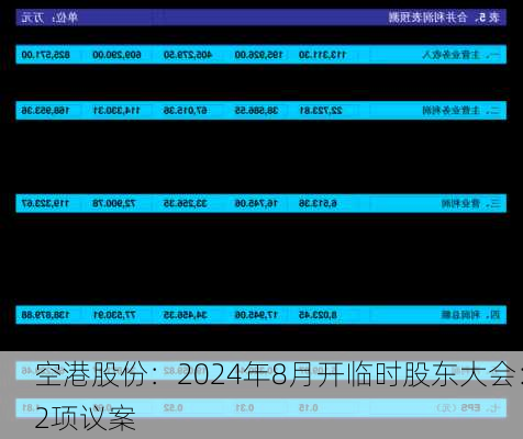 空港股份：2024年8月开临时股东大会：2项议案