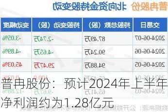 普冉股份：预计2024年上半年净利润约为1.28亿元