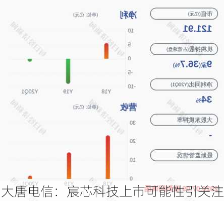 大唐电信：宸芯科技上市可能性引关注