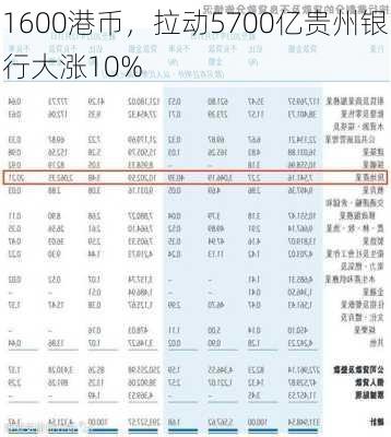 1600港币，拉动5700亿贵州银行大涨10%