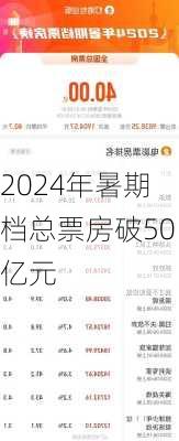 2024年暑期档总票房破50亿元