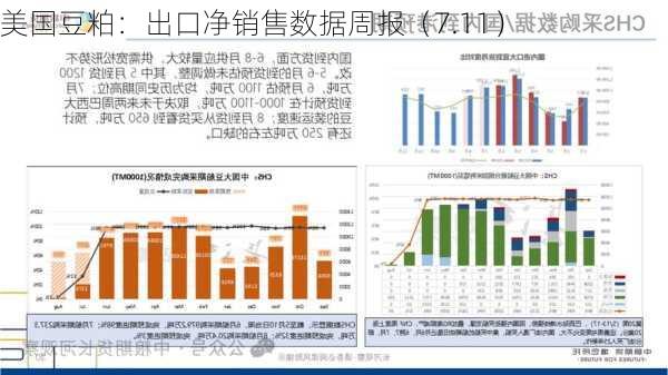 美国豆粕：出口净销售数据周报（7.11）