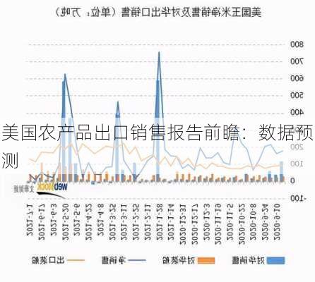 美国农产品出口销售报告前瞻：数据预测