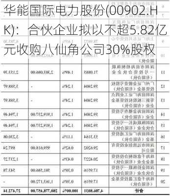 华能国际电力股份(00902.HK)：合伙企业拟以不超5.82亿元收购八仙角公司30%股权