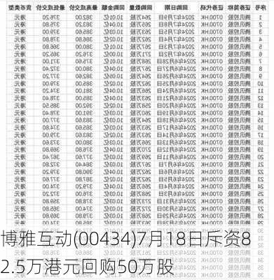 博雅互动(00434)7月18日斥资82.5万港元回购50万股