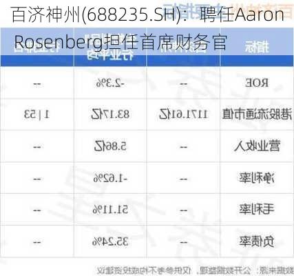 百济神州(688235.SH)：聘任Aaron Rosenberg担任首席财务官