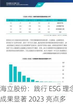 海立股份：践行 ESG 理念成果显著 2023 亮点多