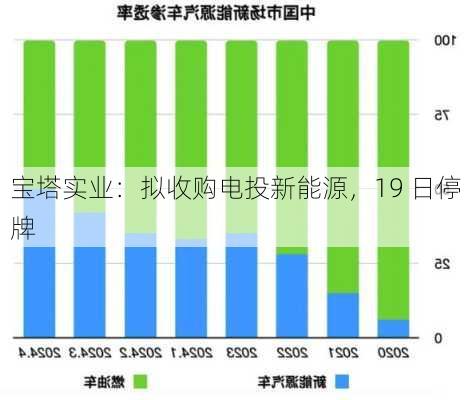 宝塔实业：拟收购电投新能源，19 日停牌