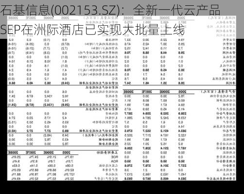 石基信息(002153.SZ)：全新一代云产品SEP在洲际酒店已实现大批量上线