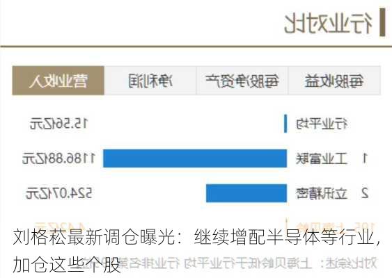 刘格菘最新调仓曝光：继续增配半导体等行业，加仓这些个股