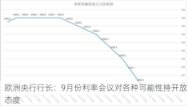 欧洲央行行长：9月份利率会议对各种可能性持开放态度